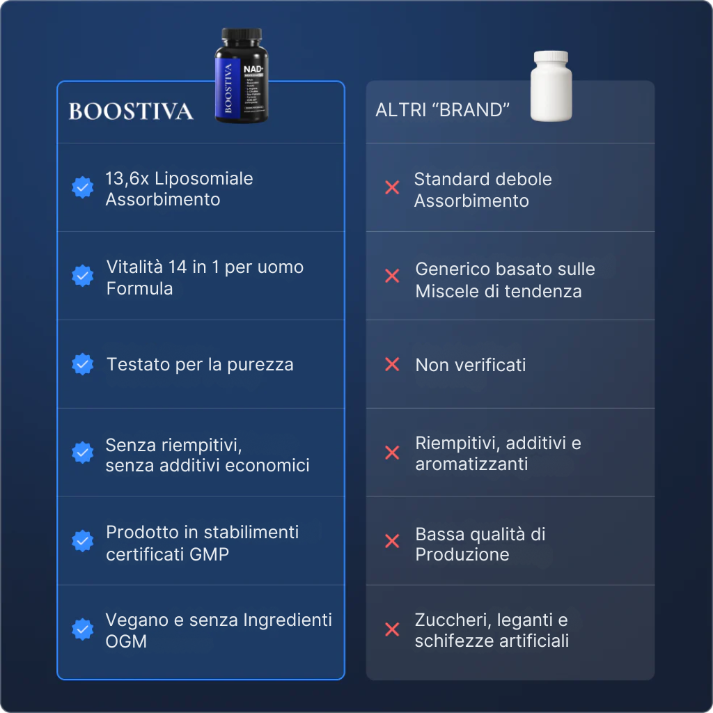 NAD+ Liposomale per Uomini - Energia e Vitalità!